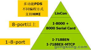 技术中心典型应用 中国工业控制自动化领域的权威咨询与信息传播枢纽